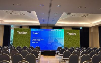 TRELLIX Partner Tech – Summit 2023￼